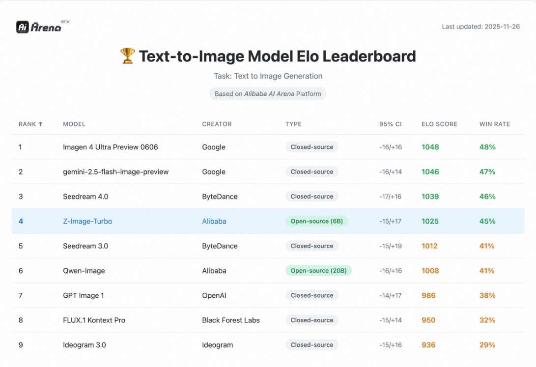 Z-Image Model Architecture