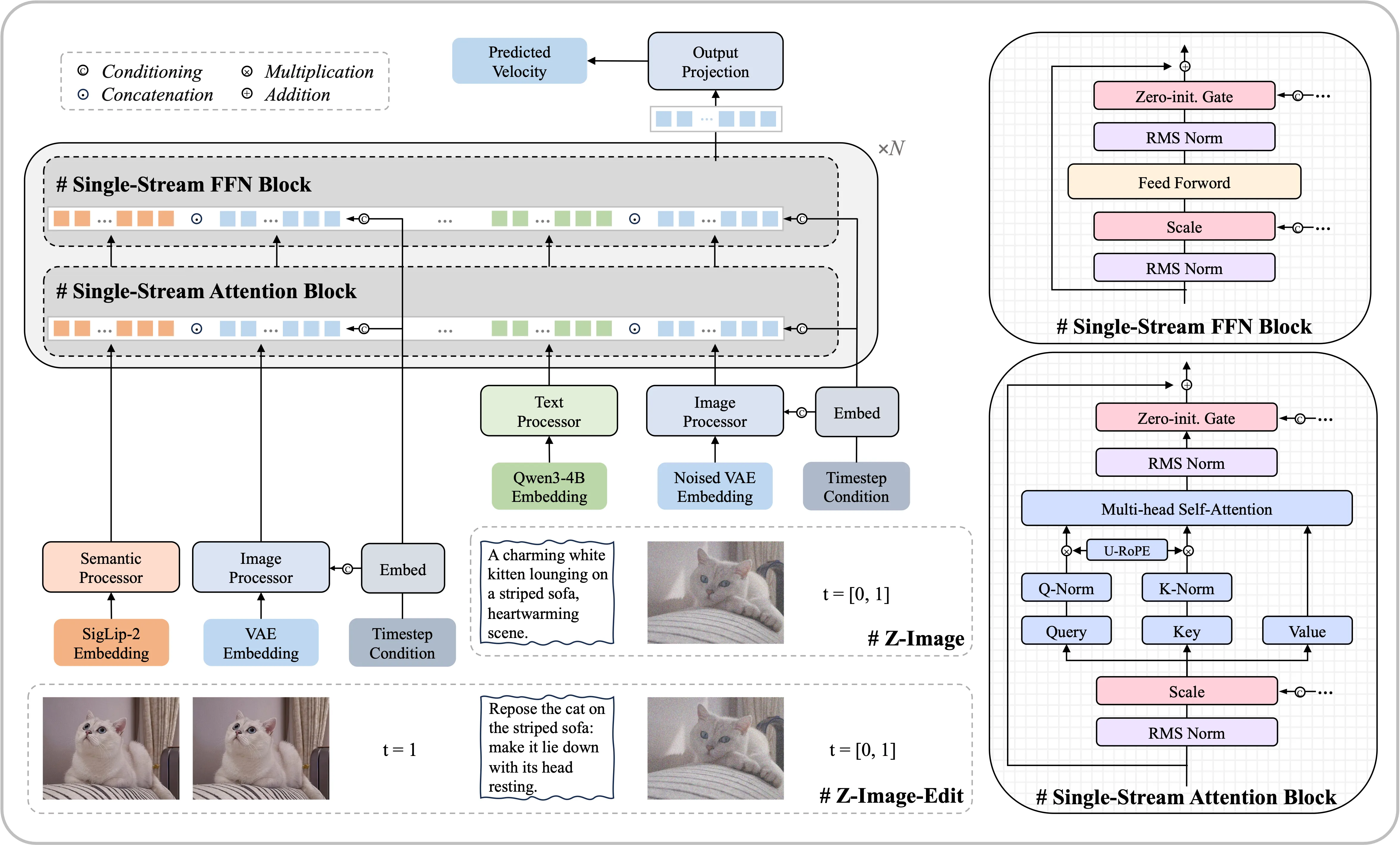Z-Image Model Architecture